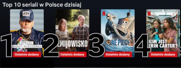 Krzysztof Rutkowski  Top 1 z 10-ciu najbardziej popularnych seriali na platformie Netflix 